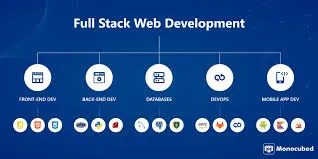 Full-Stack Web Development